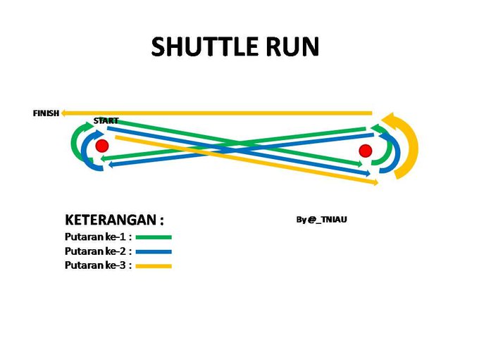 Detail Contoh Shuttle Run Nomer 32