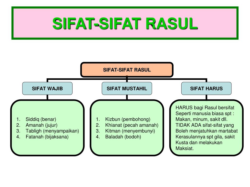 Detail Contoh Sifat Amanah Nomer 40