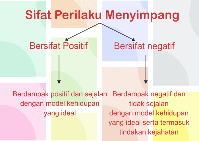 Detail Contoh Sifat Buruk Nomer 8