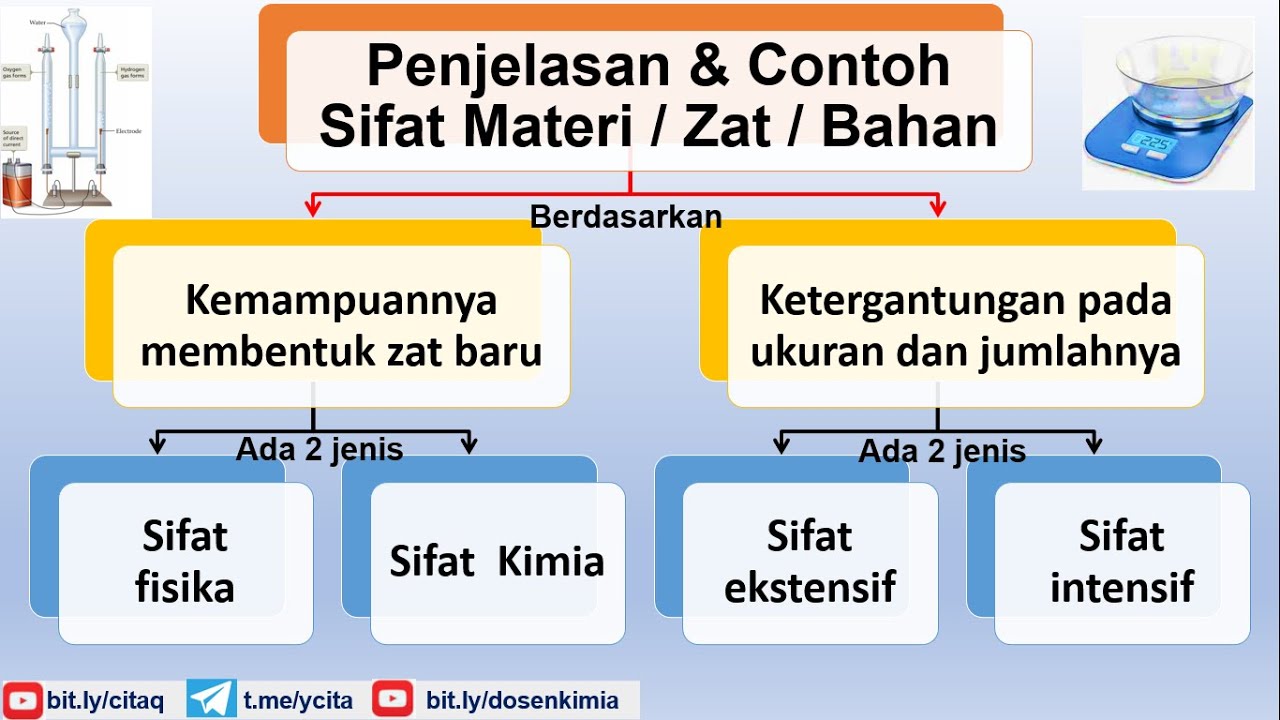 Detail Contoh Sifat Intensif Nomer 13