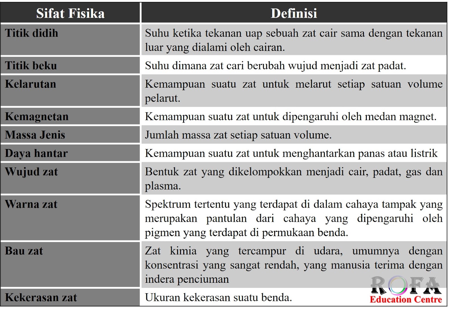 Detail Contoh Sifat Intensif Nomer 16