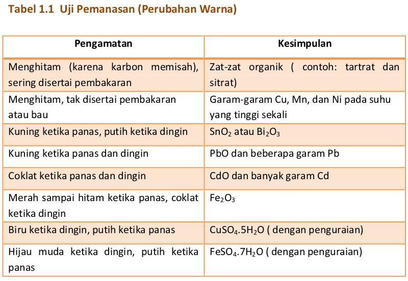 Detail Contoh Sifat Kimia Nomer 49