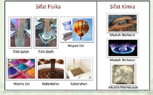 Detail Contoh Sifat Kimia Dan Fisika Nomer 2