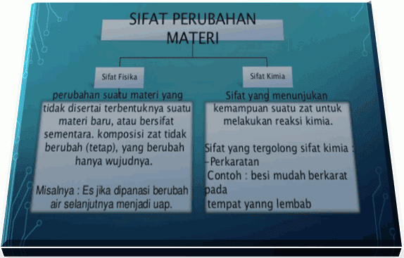 Detail Contoh Sifat Kimia Dan Fisika Nomer 38