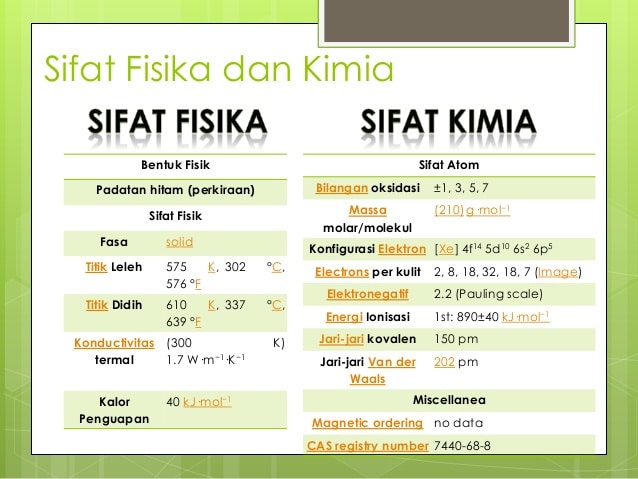 Detail Contoh Sifat Kimia Dan Fisika Nomer 7