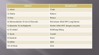 Detail Contoh Sifat Mustahil Bagi Allah Nomer 12