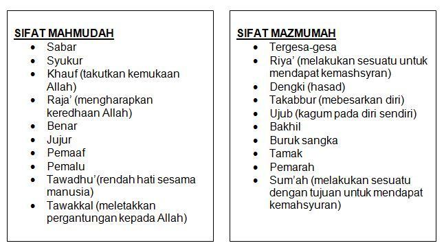 Detail Contoh Sifat Tercela Nomer 23