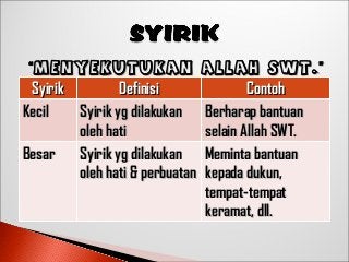 Detail Contoh Sifat Terpuji Nomer 41