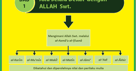 Detail Contoh Sikap Al Mu Min Nomer 24