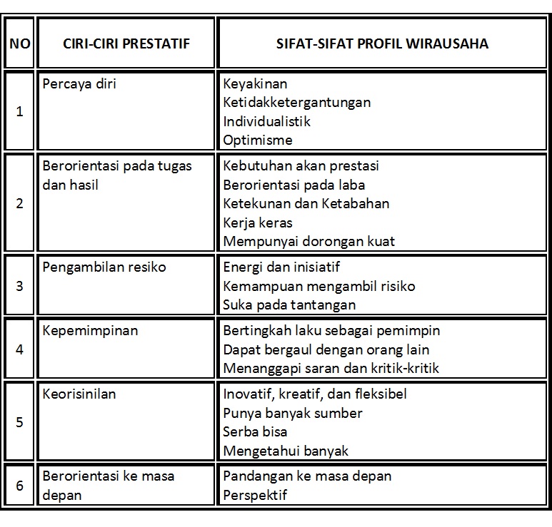 Detail Contoh Sikap Bekerja Keras Nomer 11