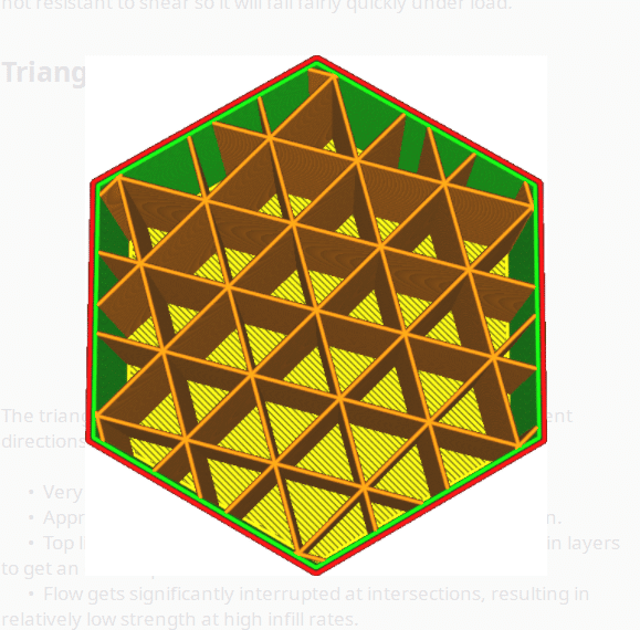 Cura Infill Patterns - KibrisPDR