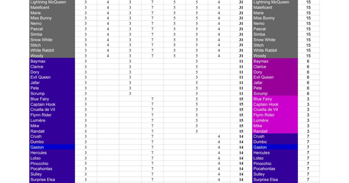 Detail Pascal Coin Chart Nomer 12
