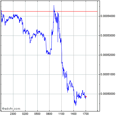 Detail Pascal Coin Chart Nomer 13