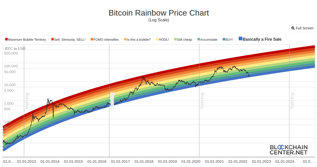Detail Pascal Coin Chart Nomer 17