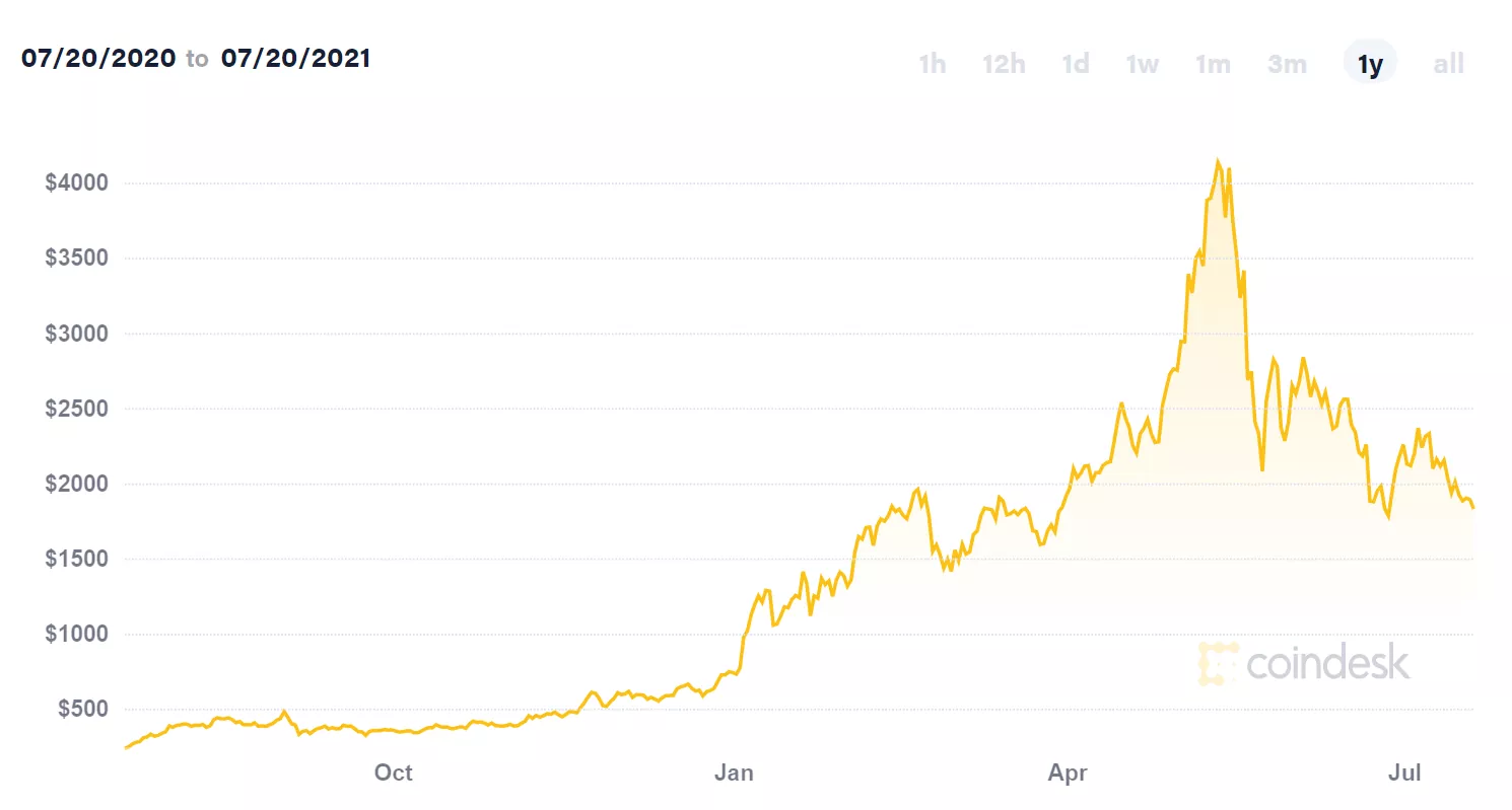 Detail Pascal Coin Chart Nomer 19