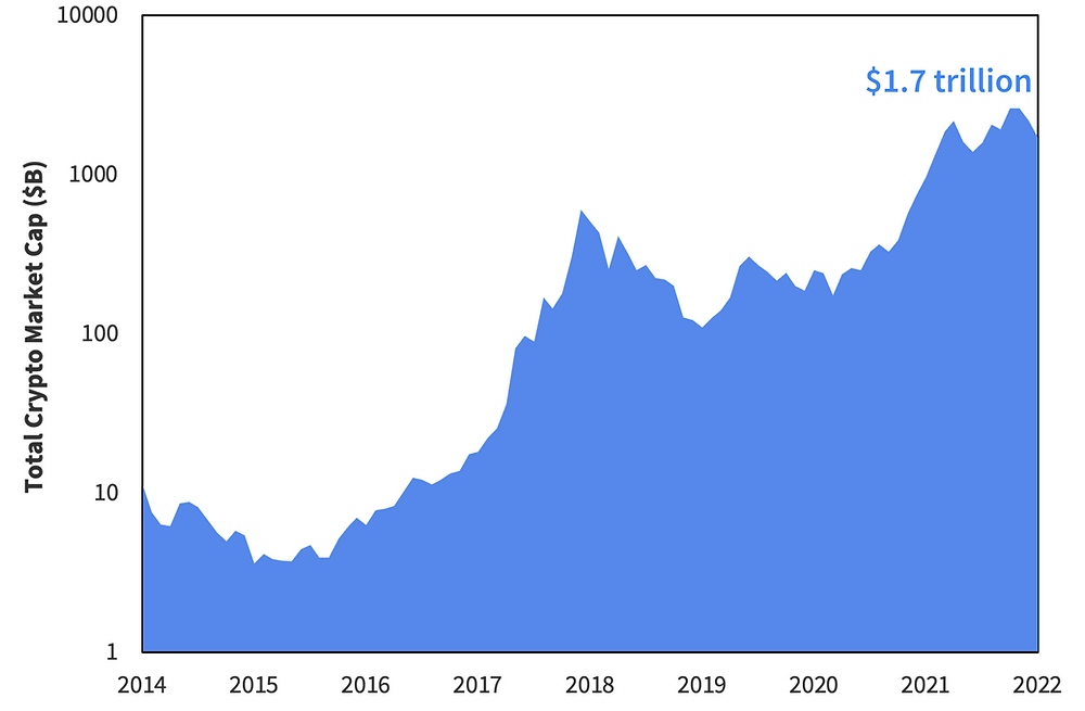 Detail Pascal Coin Chart Nomer 25