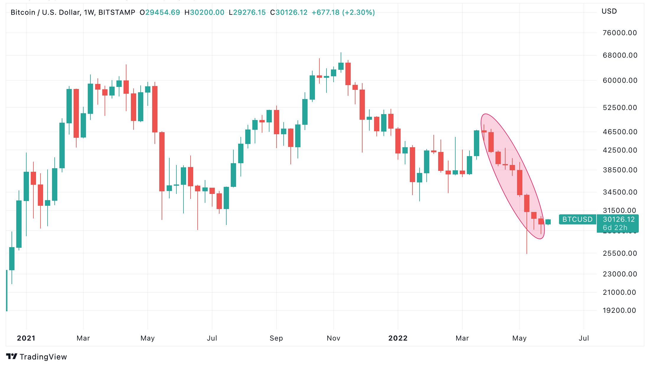 Detail Pascal Coin Chart Nomer 6