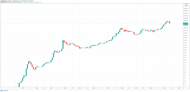 Detail Pascal Coin Chart Nomer 7