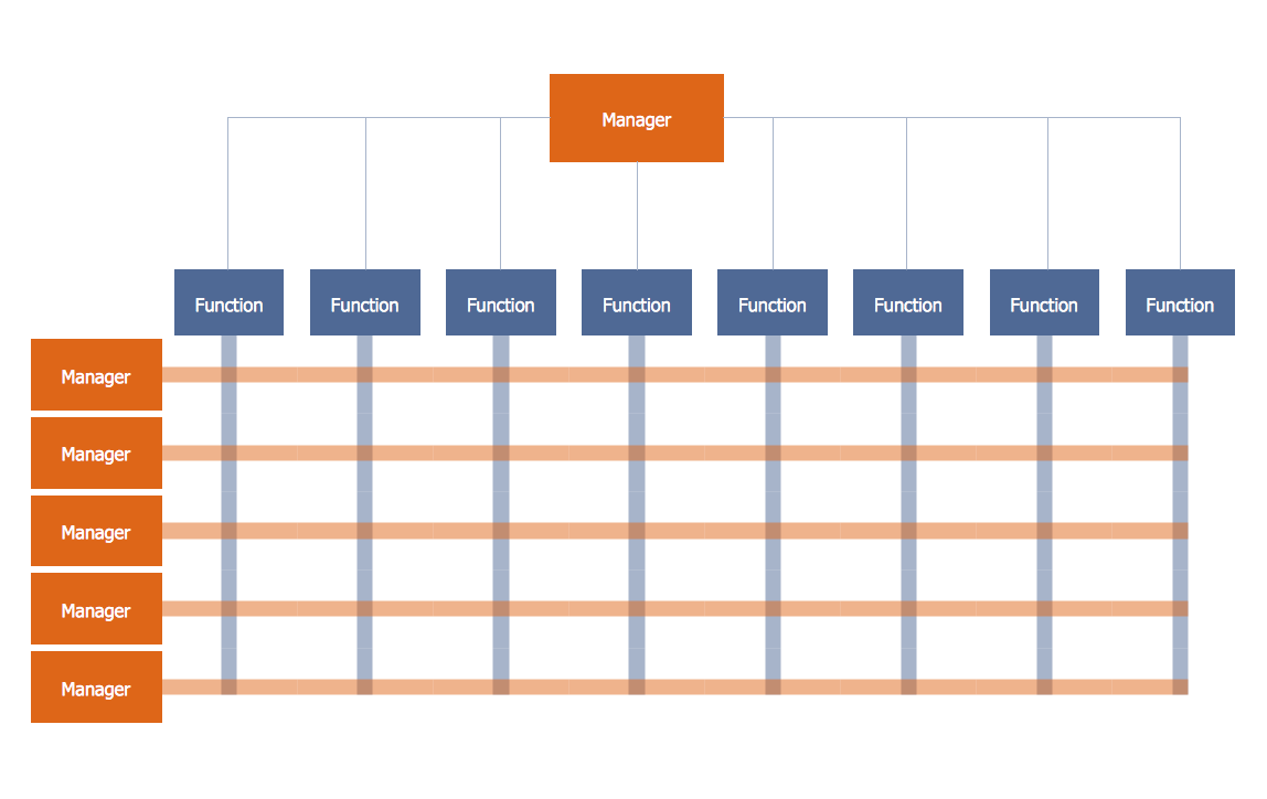 Detail Sketch Chart Templates Nomer 11