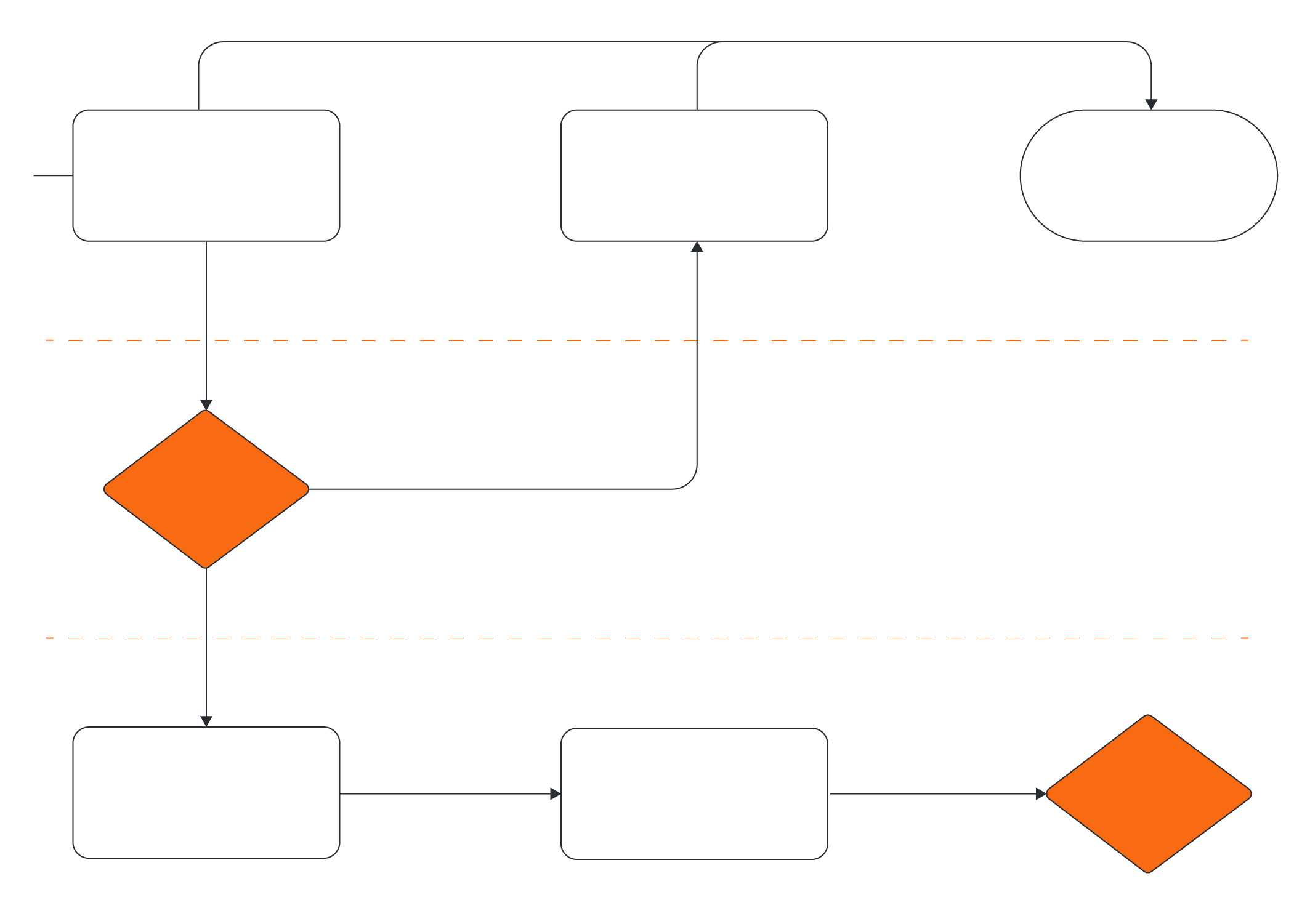 Detail Sketch Chart Templates Nomer 12