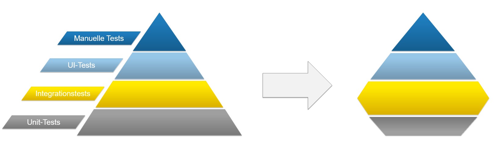 Detail Testautomatisierung Pyramide Nomer 9