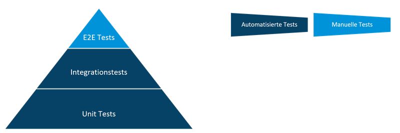 Detail Testautomatisierung Pyramide Nomer 14