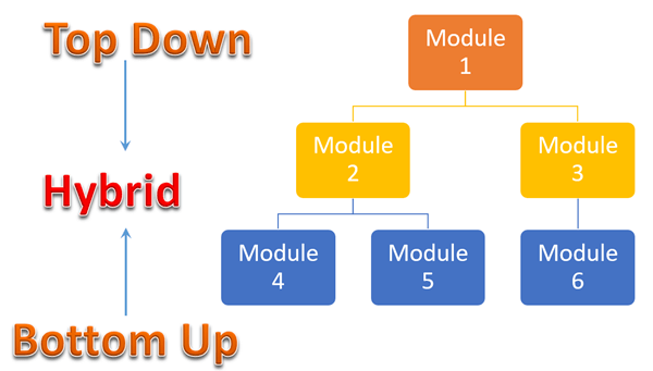 Detail Testautomatisierung Pyramide Nomer 23