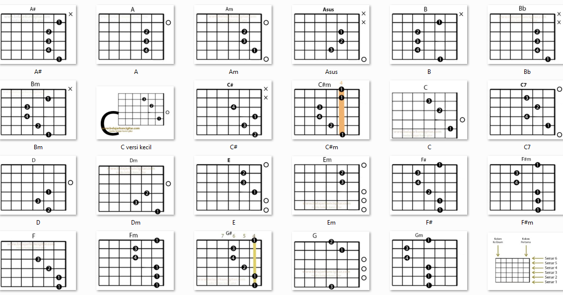 Detail Gambar Kunci Palang Gitar Lengkap Nomer 18