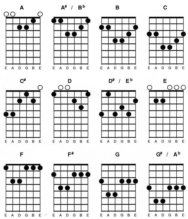 Detail Gambar Kunci Palang Gitar Lengkap Nomer 22