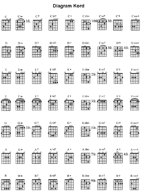 Detail Gambar Kunci Palang Gitar Lengkap Nomer 47