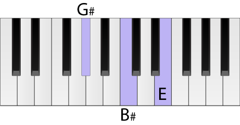 Detail Gambar Kunci Piano Nomer 2