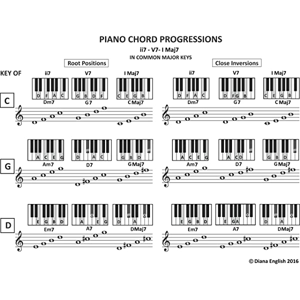 Detail Gambar Kunci Piano Nomer 22