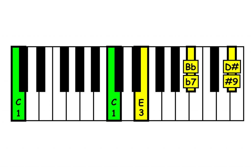 Detail Gambar Kunci Piano Nomer 30