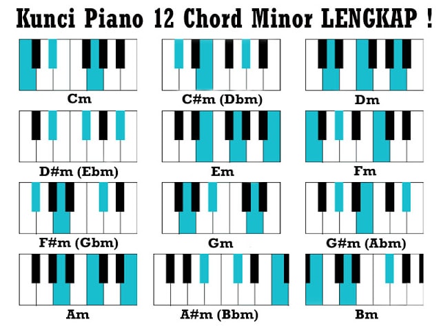 Detail Gambar Kunci Piano Nomer 35