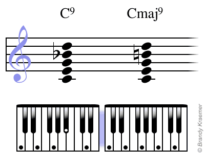 Detail Gambar Kunci Piano Nomer 48