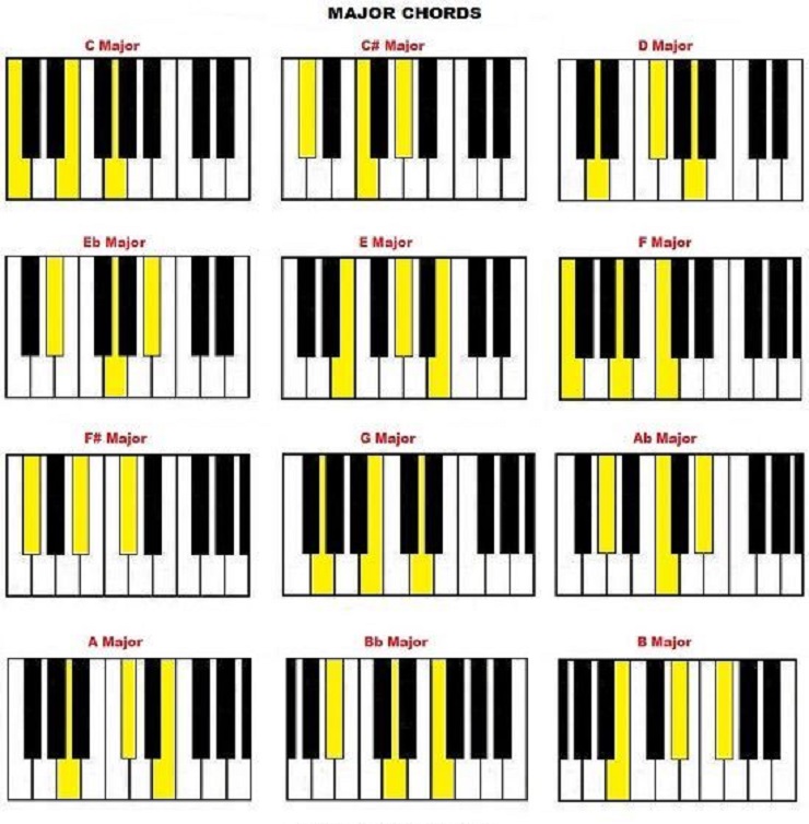 Detail Gambar Kunci Piano Nomer 8