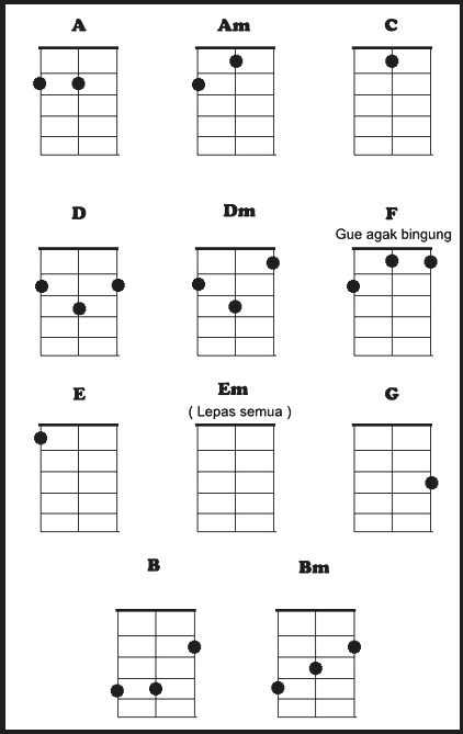 Detail Gambar Kunci Ukulele Senar 3 Nomer 10