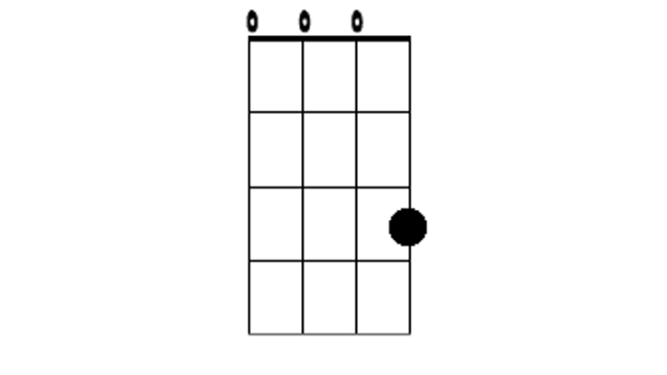 Detail Gambar Kunci Ukulele Senar 3 Nomer 12