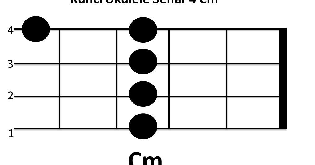 Detail Gambar Kunci Ukulele Senar 4 Nomer 20