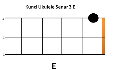 Detail Gambar Kunci Ukulele Senar 4 Nomer 49