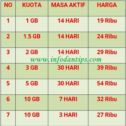 Detail Gambar Kuota Telkomsel Nomer 22