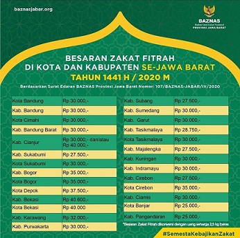 Detail Gambar Kupon Zakat Fitrah Nomer 35