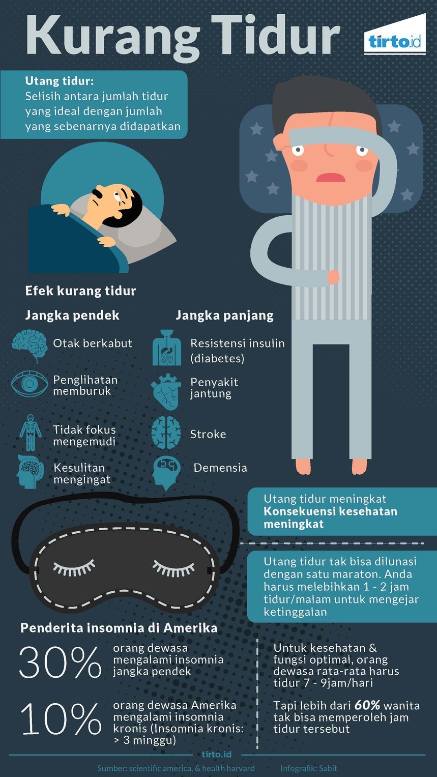 Detail Gambar Kurang Tidur Nomer 24