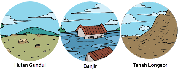 Detail Gambar Kurangnya Mencintai Lingkungan Nomer 5