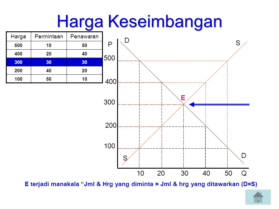 Detail Gambar Kurva Keseimbangan Nomer 21