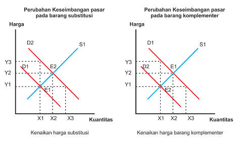 Detail Gambar Kurva Keseimbangan Nomer 43