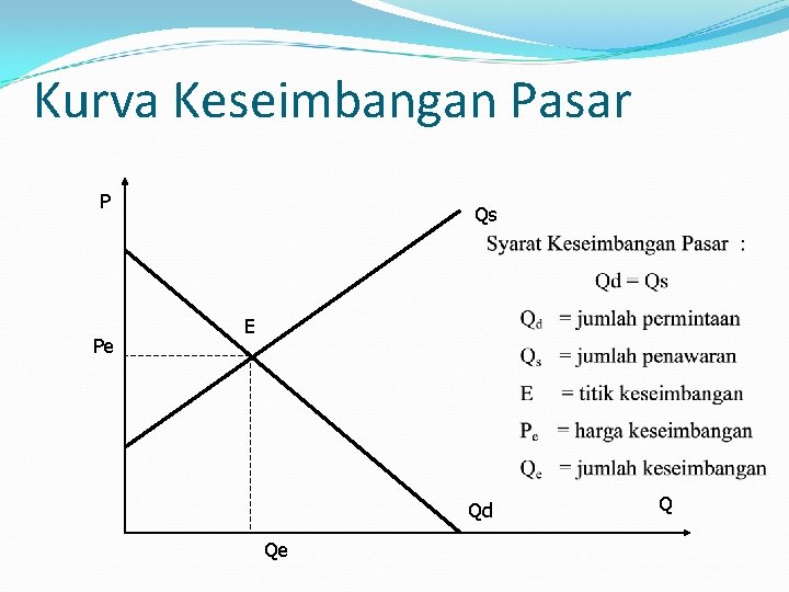 Detail Gambar Kurva Keseimbangan Nomer 49