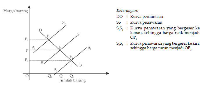 Detail Gambar Kurva Keseimbangan Nomer 54