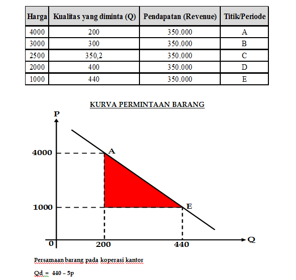 Detail Gambar Kurva Permintaan Nomer 15