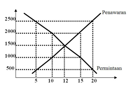Detail Gambar Kurva Permintaan Nomer 23